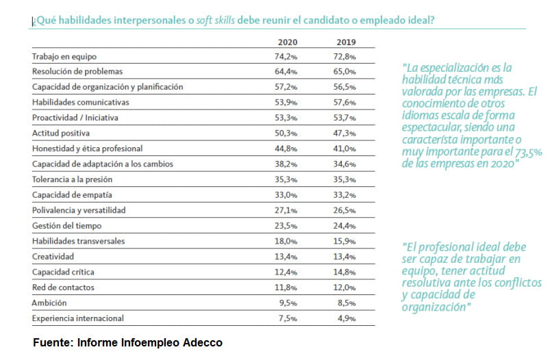 TuEmpleo-candidato-ideal