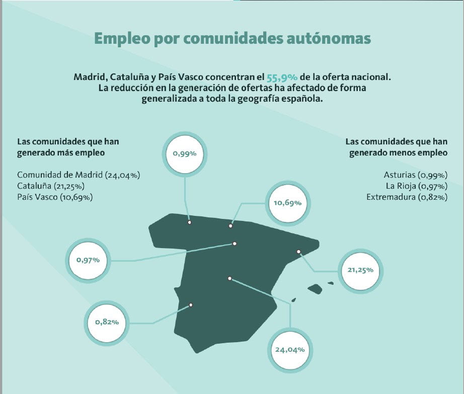 informe-ocupacion-por-comunidades-infoempleo-adecco-2020